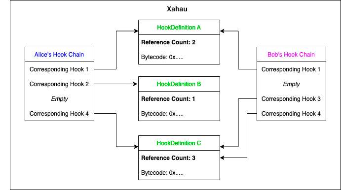 Example: Hook Definitions on Xahau